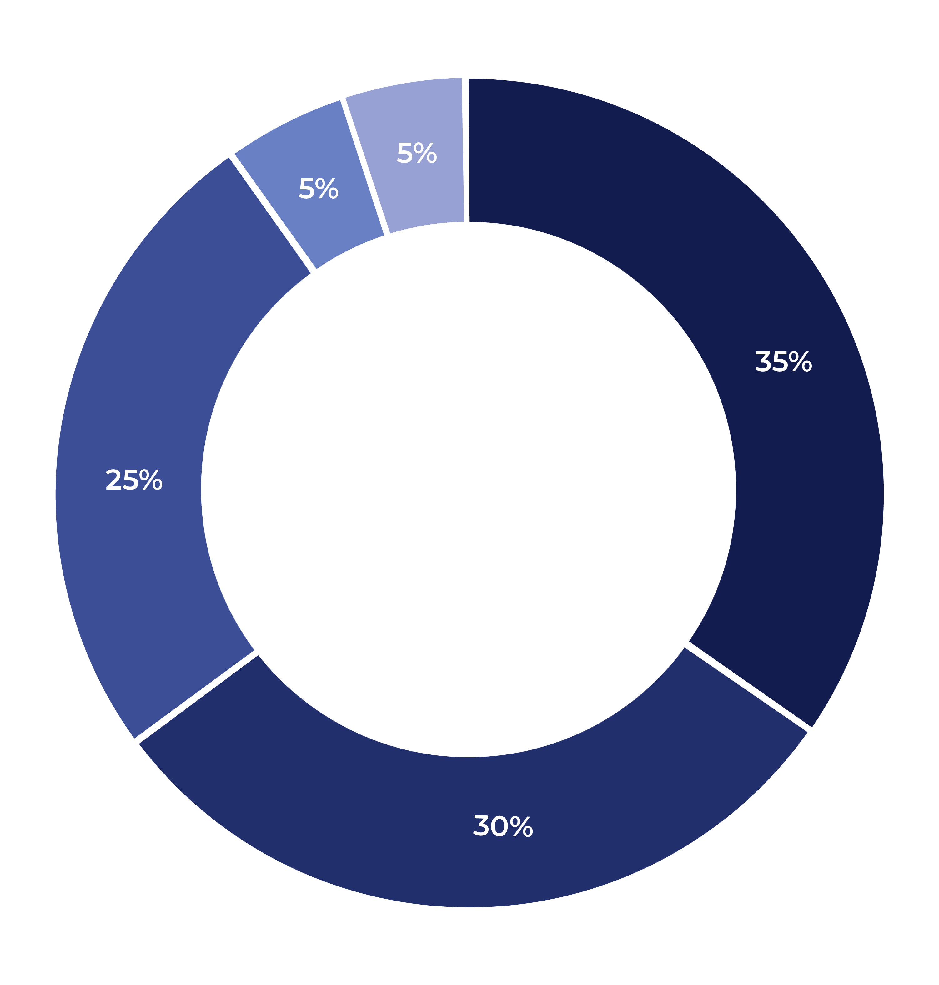 Fund_Allocation