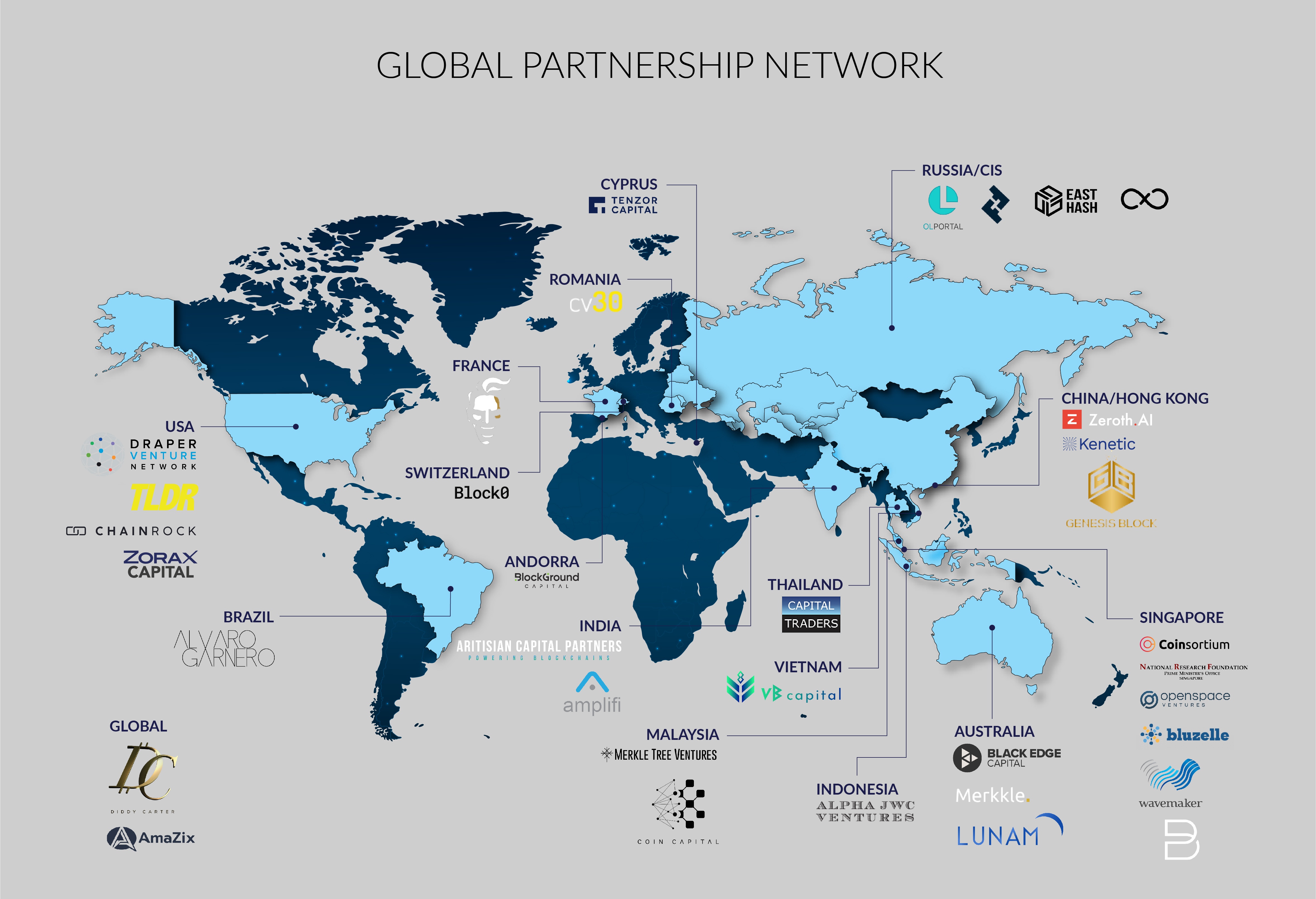 Global_Partnership_Network